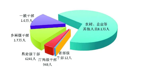 轉(zhuǎn)存圖片